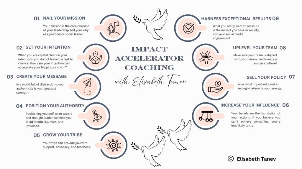 Impact Accelerator Coaching